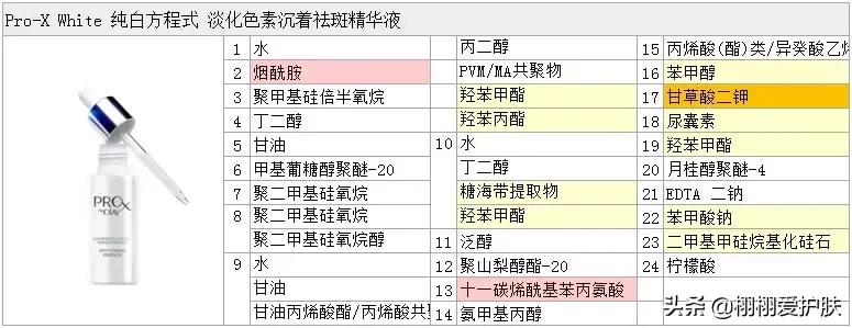 olay光感小白瓶真的有用,欧莱雅美白精华和olay小白瓶