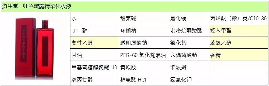 资生堂红色蜜露精华水怎么用,资生堂红色蜜露正确使用方法