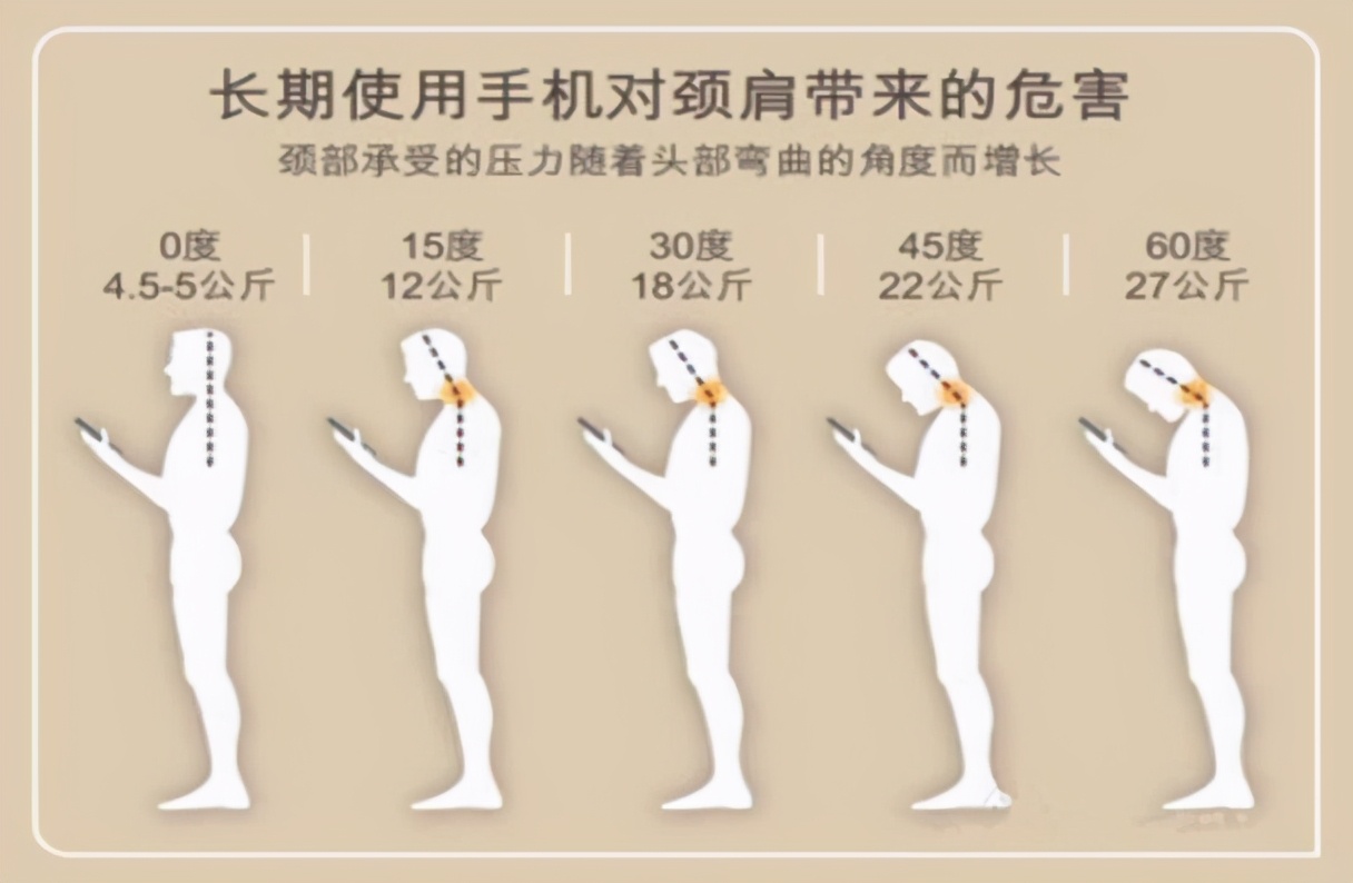 颈椎曲度变直引起脑供血不足,颈椎生理曲度变直症状和治疗方法