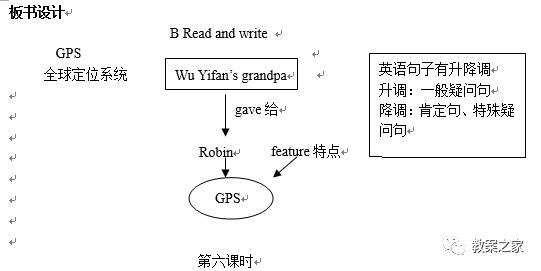 人教版六年级英语教案全英,人教版英语六年级上册教案
