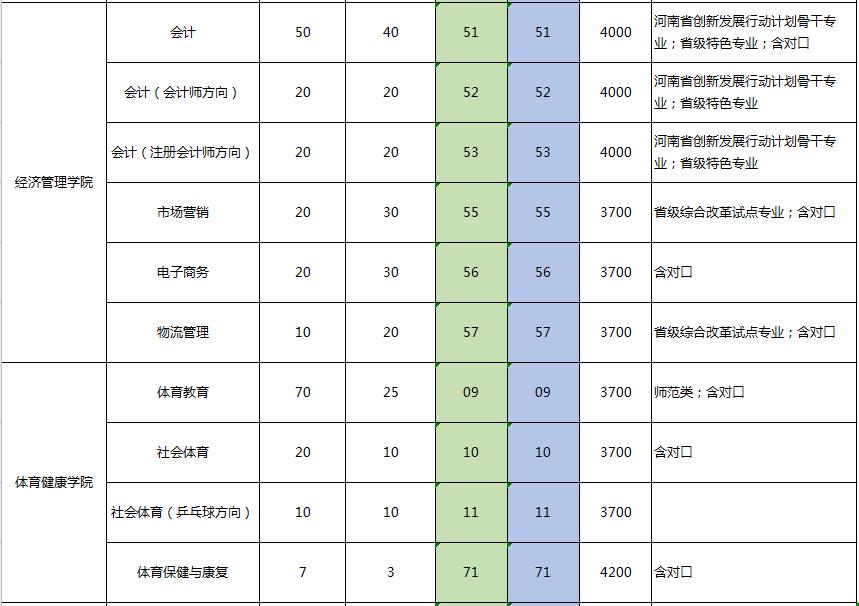 「豫•高考」依龙乡濮水，看腾跃凌云！这里是濮阳职业技术学院
