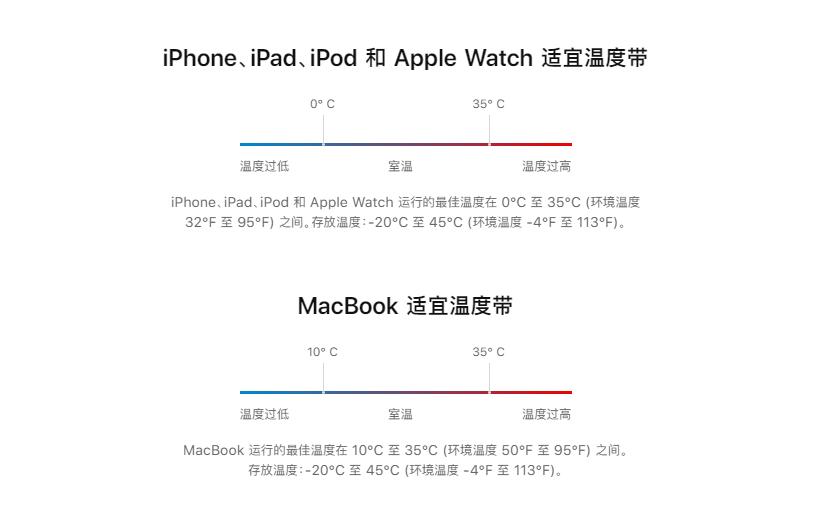 iphone12电池续航忽然掉的很快,iphone12续航问题怎么解决