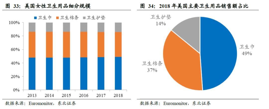中国卫生巾市场规模,中国卫生巾批发市场