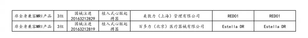 全面“两票制”！34.86万个耗材大降价，美敦力、强生、雅培...