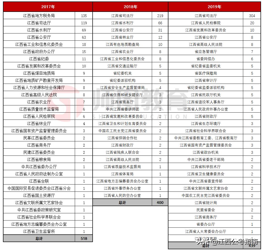 省直单位待遇是统一的吗,省直单位福利待遇