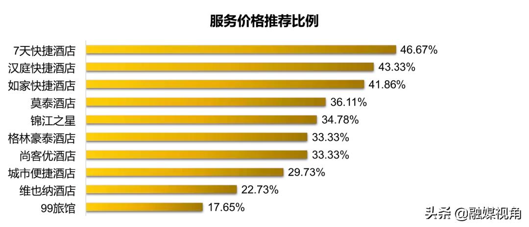 最好的快捷酒店排行,快捷酒店推荐哪个好