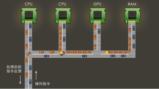 如何破解手机用久必卡的诅咒？一套组合拳，vivo轻松做到！