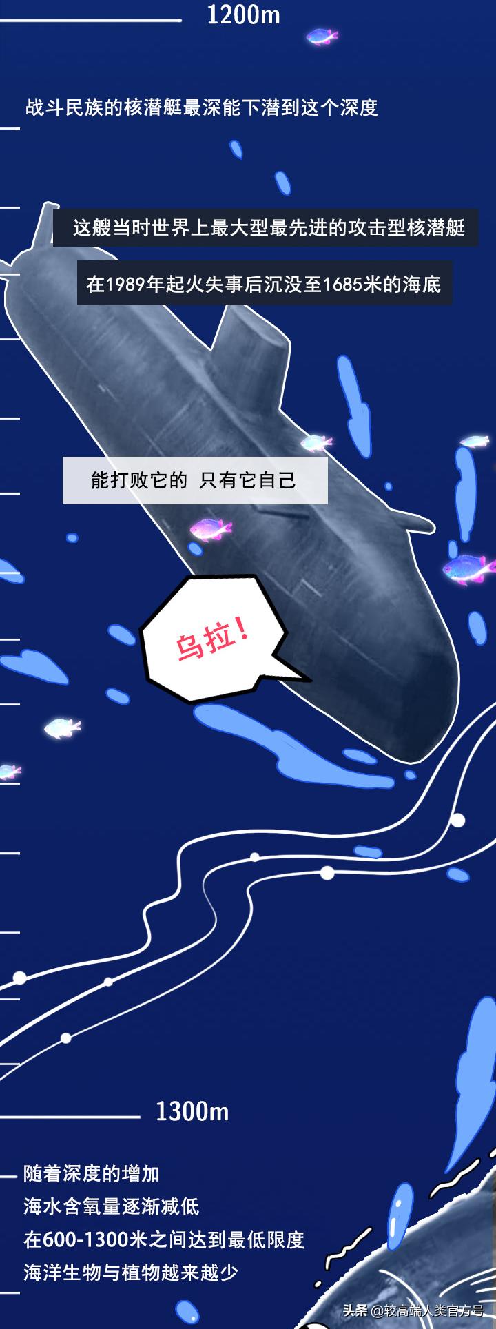 手机掉进水里十几秒有问题吗,手机掉入1000米