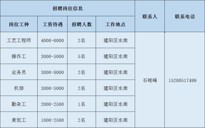 南平市招工最新招聘信息,2022年南平招聘信息