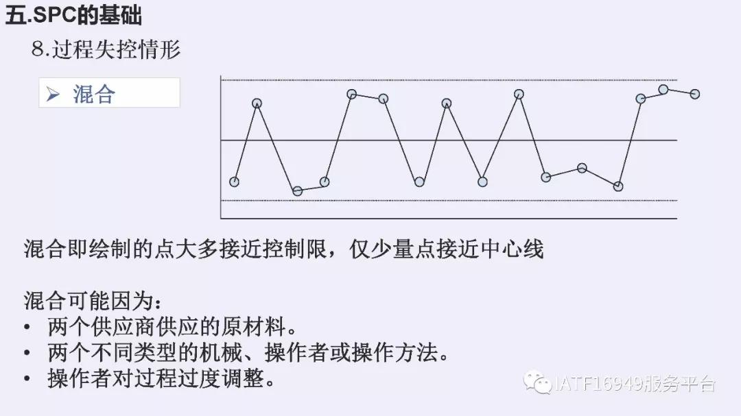 iatf16949五大核心技术工具测验卷,iatf16949五大工具使用到的表格