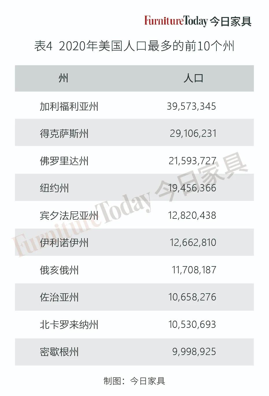 美国家具店销售增长,美国家具行业正处于关键转折点