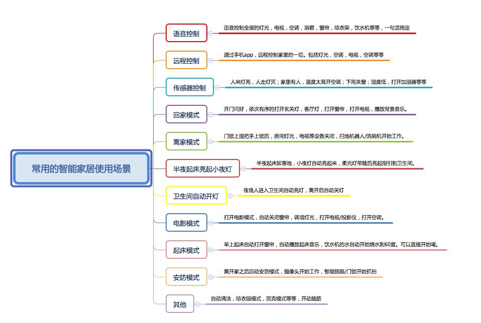 西安小米智能家居全屋智能系统,小米全屋智能家居方案和云米