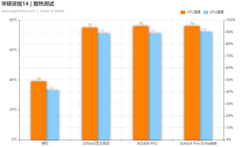 华硕灵锐14轻薄,华硕灵锐14笔记本怎么样