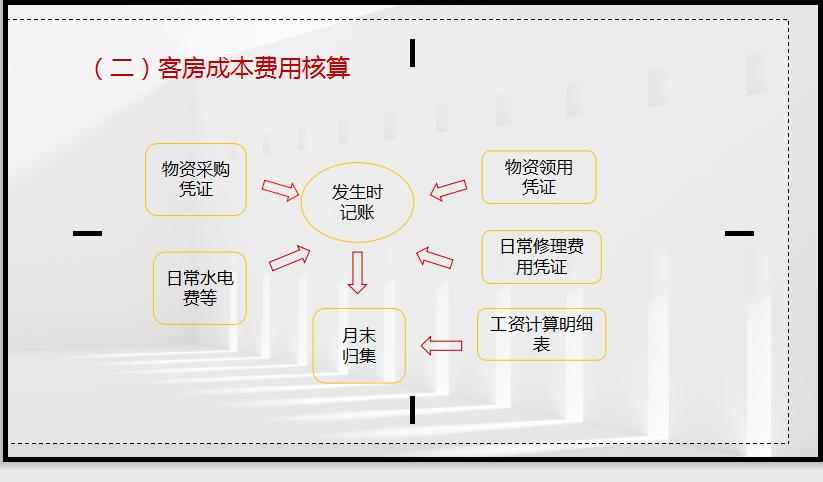 小刘创业做餐饮,小刘创业记录
