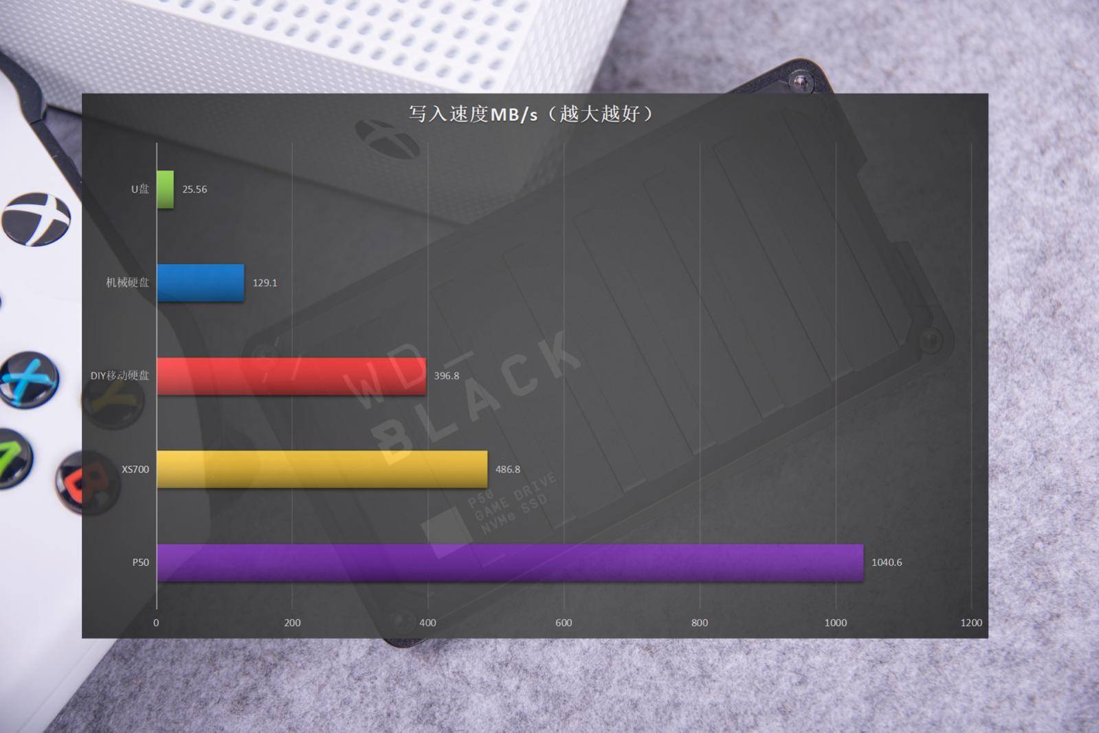 西数wdblackp50移动固态,移动固态硬盘西部数据p504tb评测