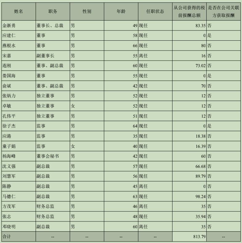 众泰2019年工资,众泰汽车盈利能力分析