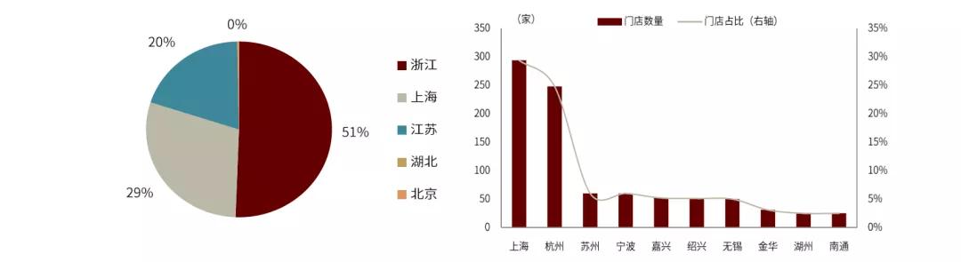 卤制品千亿级的市场,卤制品行情及市场前景