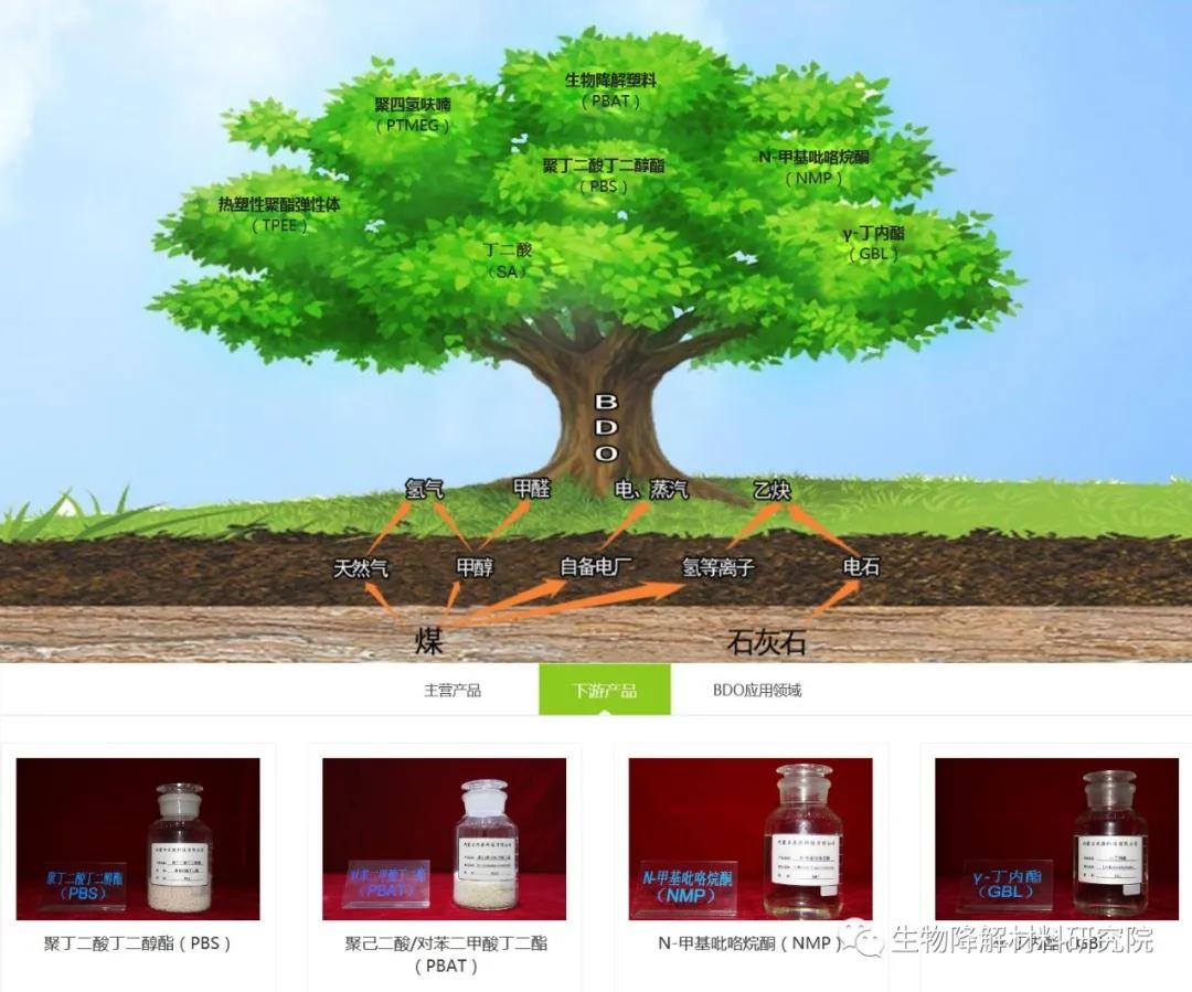 bdo在pbat里的份额,pbat一吨利润是多少