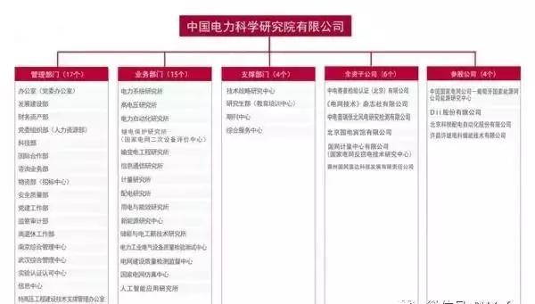 中国四大电力公司是国企吗,中国四大电力大学排名