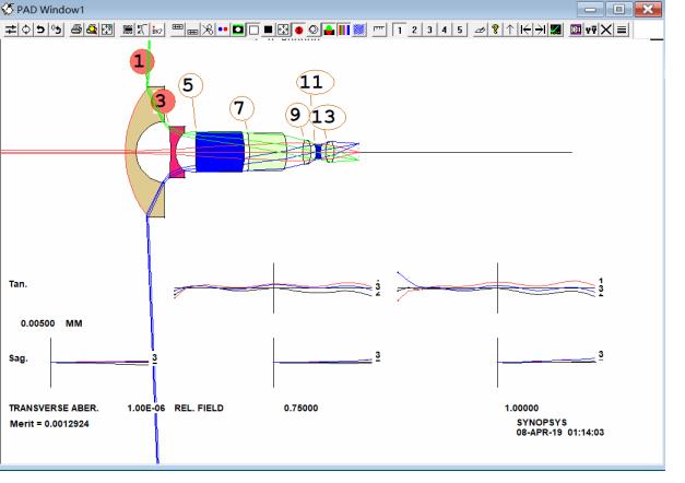 synopsys芯片设计软件,synopsys软件架构
