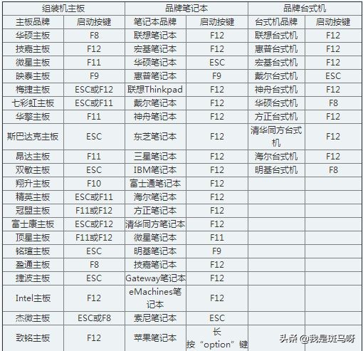 电脑重装系统不需要原数据,电脑室重装系统最快的方法