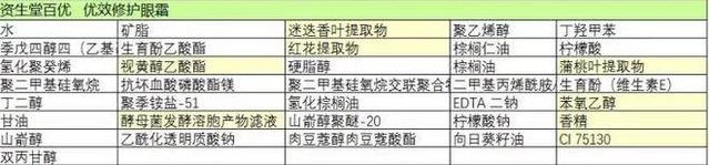 资生堂百优眼霜小钢炮,资生堂百优小钢炮眼霜还能买到么