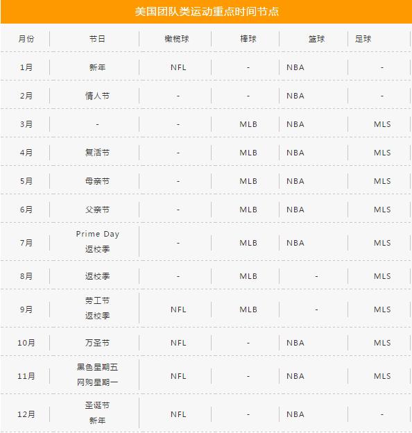 亚马逊运动户外哪些类目需要审核,亚马逊户外类目热销