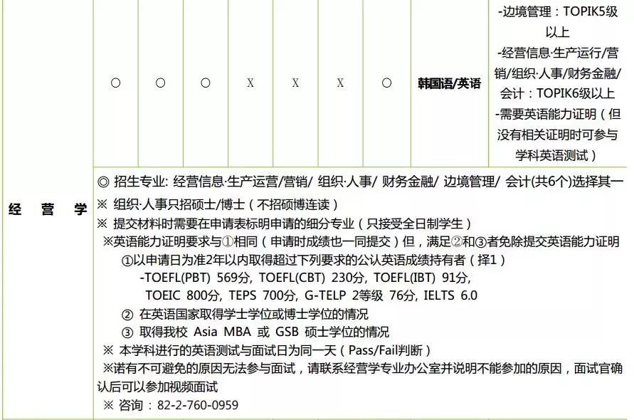 釜山大学留学韩语要求,韩国留学韩语专业就业怎样