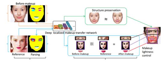 ai人工智能美妆,人工智能在美业的应用