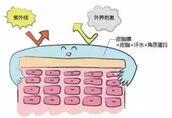 冬季皮肤瘙痒是怎么回事,冬季皮肤瘙痒是怎么回事啊