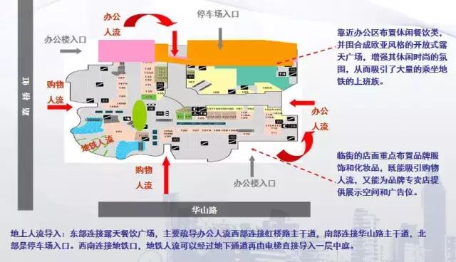 一个好的动线设计对购物中心有多重要？