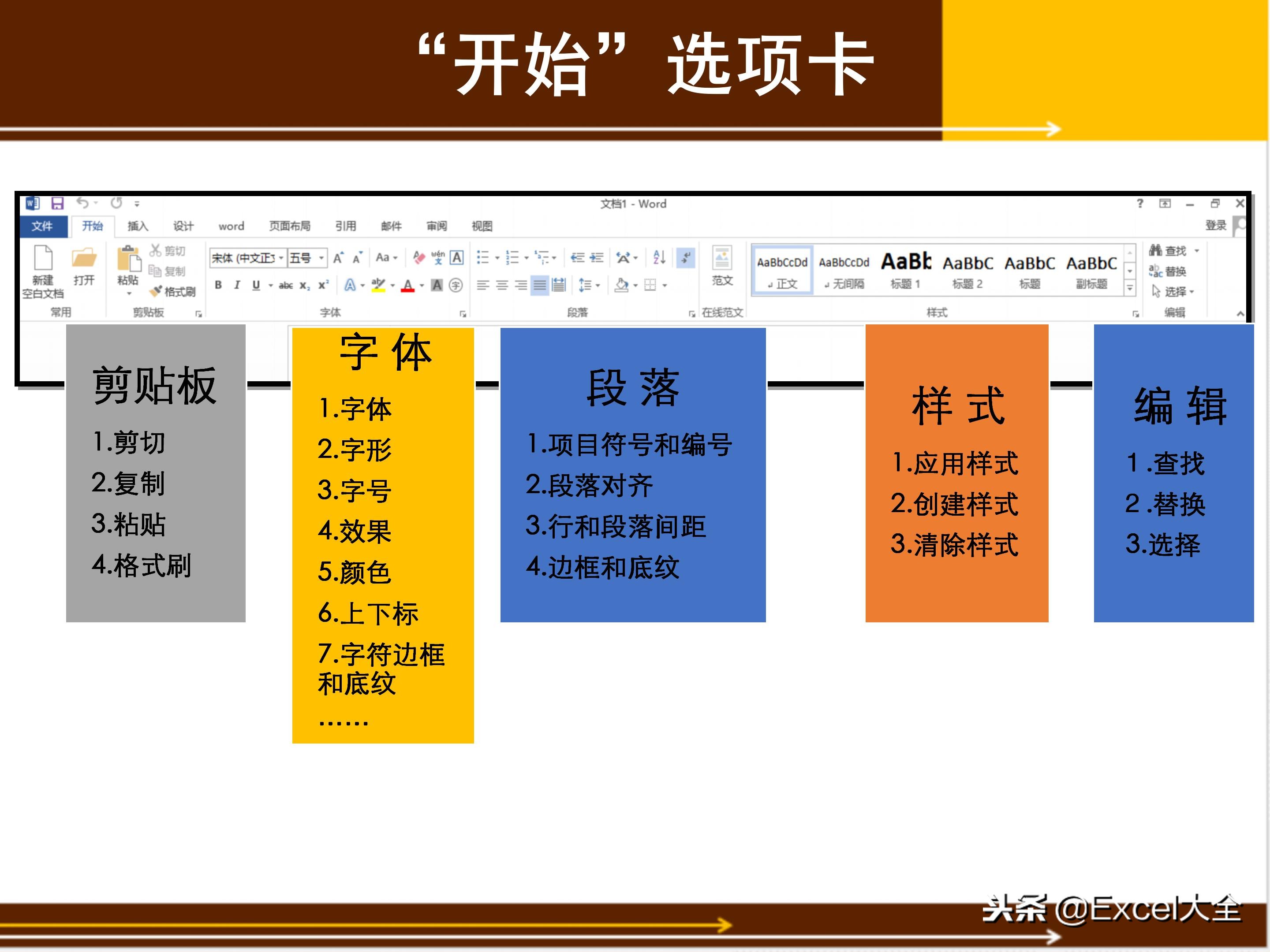 word基础教程5,初学word100个技巧书籍