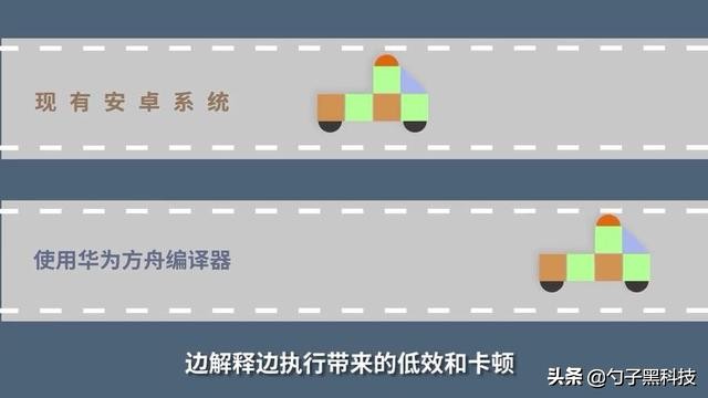 华为方舟编译器有什么用,华为哪些手机用了方舟编译器