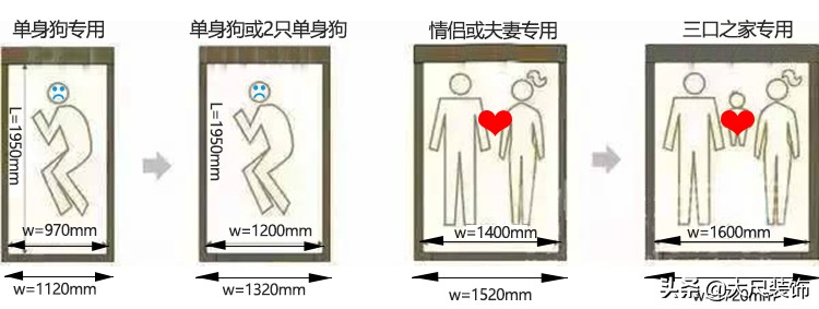 定制家具的尺寸需要精确到毫米吗,家具尺寸怎么选比较好看