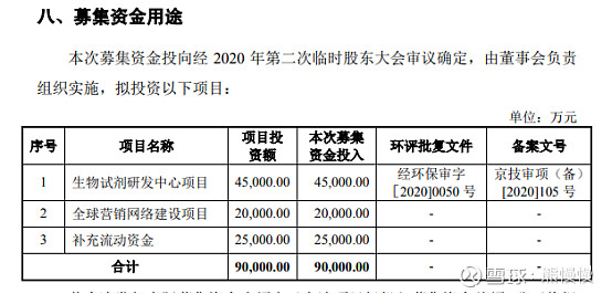 义翘神州代码,义翘神州生物技术有限公司破发