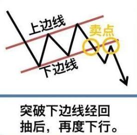 大跌前的趋势,大跌k线