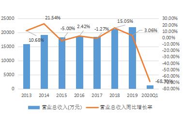 金运激光能扭亏摘帽吗,金运激光上市最新消息