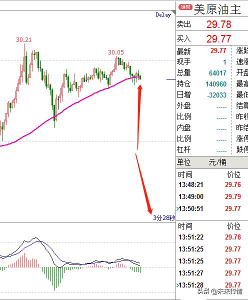 为什么期货那么难做,为什么做期货做不到严格止损
