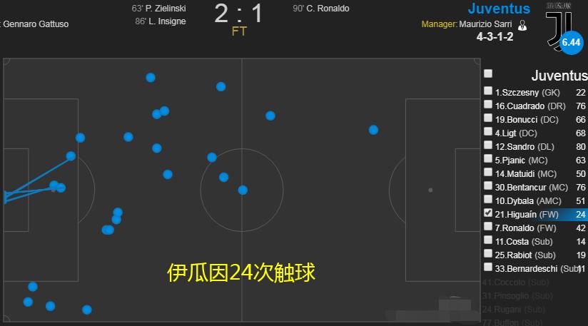 伊瓜因绝杀比利时,那不勒斯对伊瓜因评价