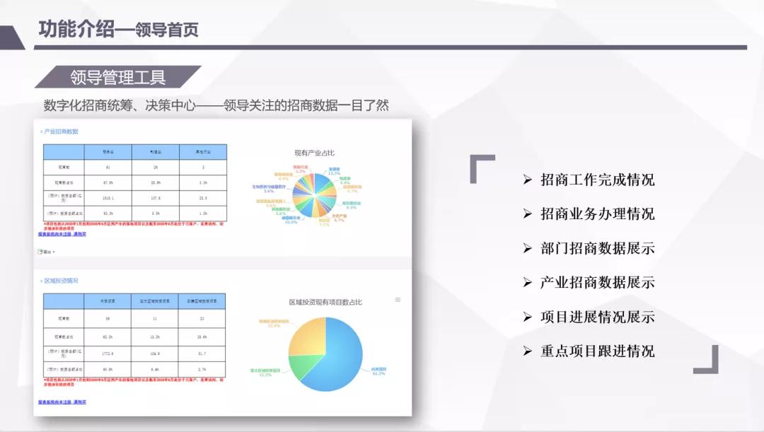 优亚信息助力湛江市全面打造数字化招商新格局