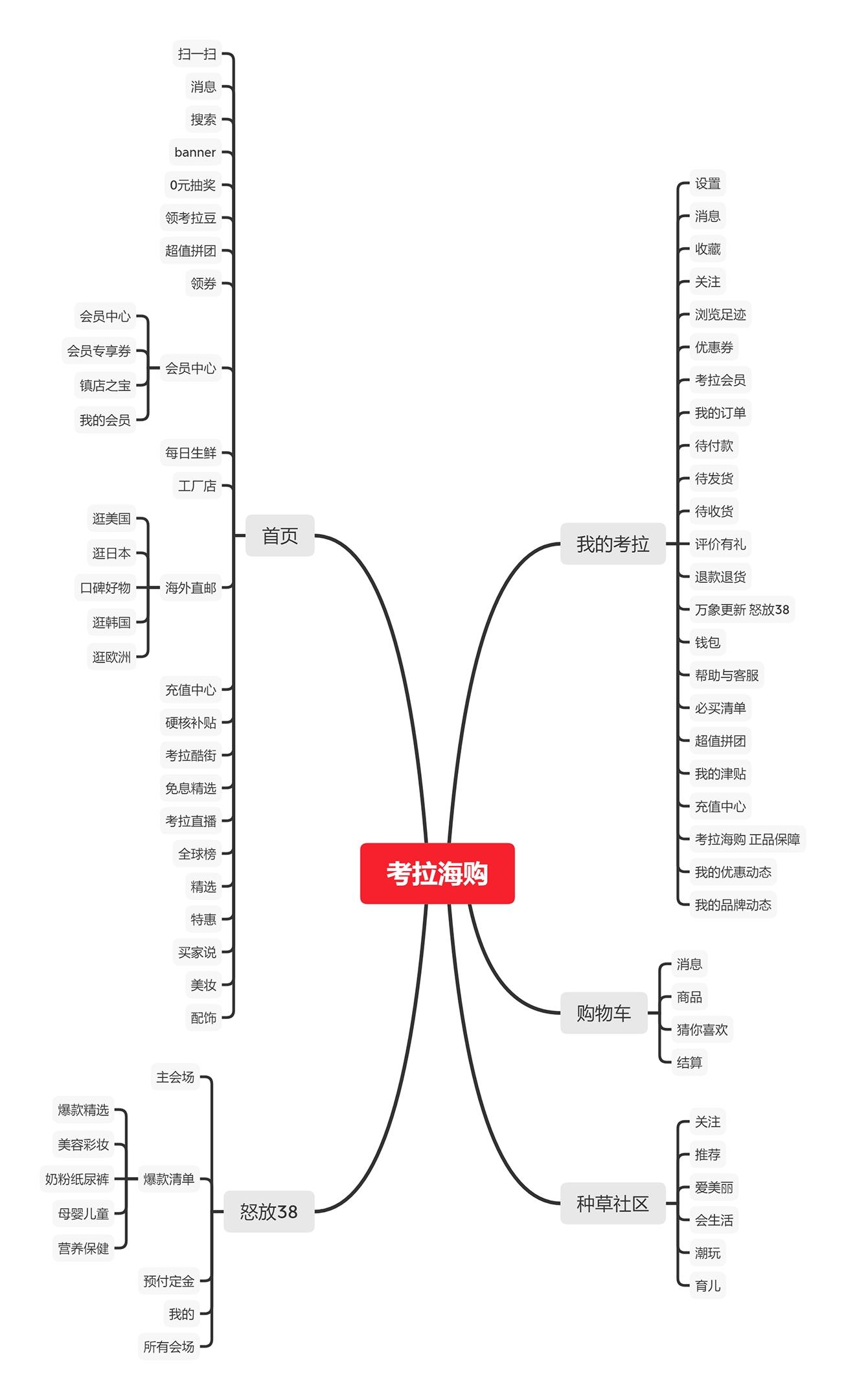 考拉海购怎么样,考拉海购的简介