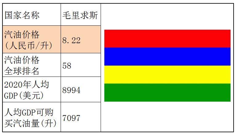 各国石油储备量占比排名,石油储备那么多为什么油价那么贵
