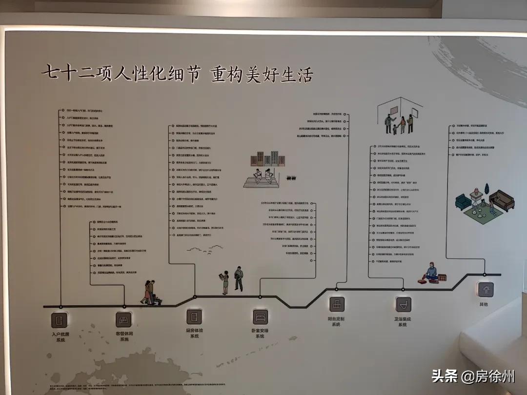 徐州鼓楼区绿城诚园110户型,徐州天宸和绿城诚园哪个好