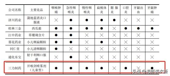 桂林西瓜霜对咽喉发炎有用吗,儿童扁桃体炎药排名第一名