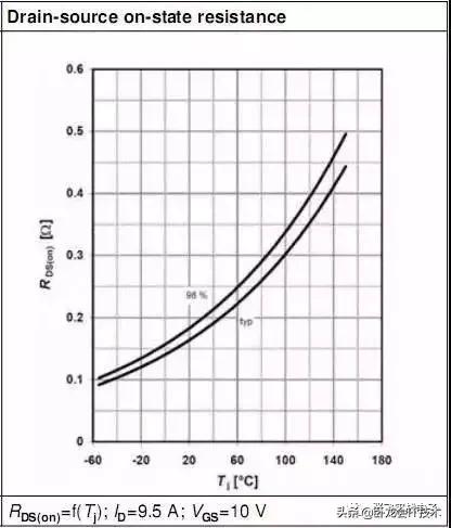 深度讲解mos管规格书,mosfetdatasheet