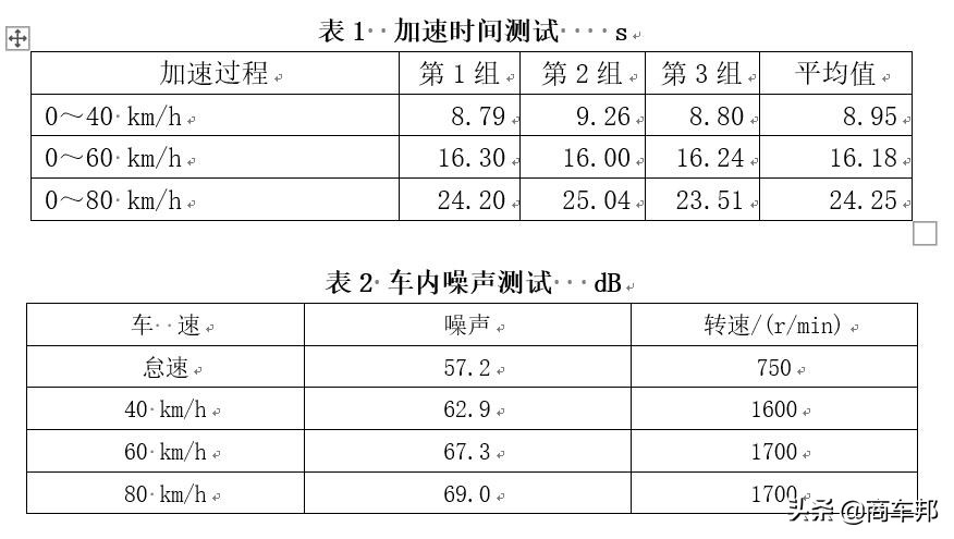 奥铃福康f系列冷藏车,奥铃cts福康2.8
