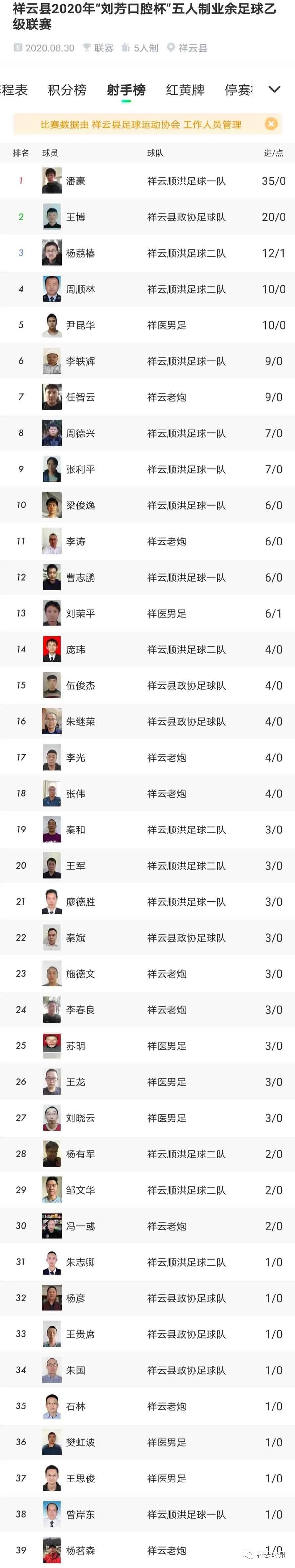 祥云五人足球联赛,祥云足球2015