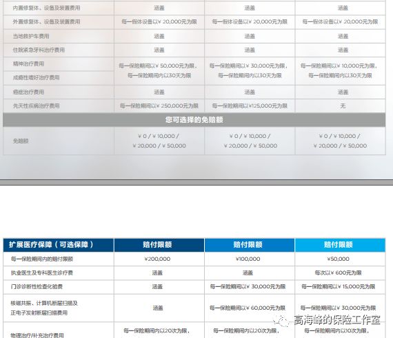招商信诺醇享人生保费,招商信诺人生保险怎样