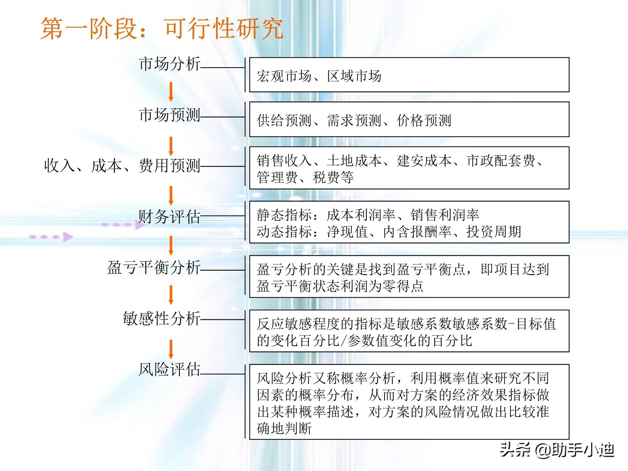 房地产前期策划流程,房地产营销策划的流程是什么