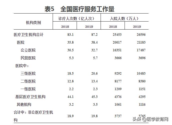为什么中国医院费用这么高,全国公立医院收费一样吗